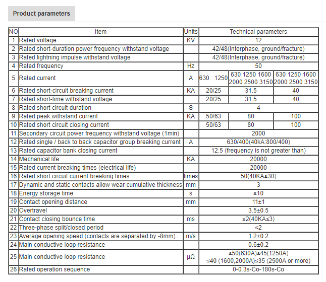 data2